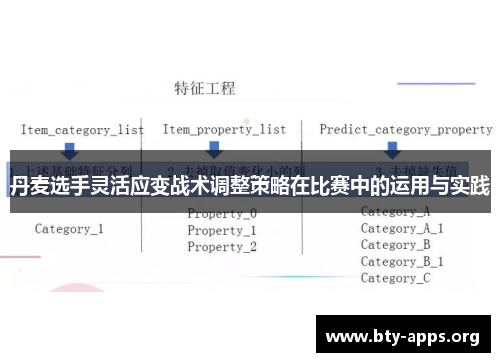 丹麦选手灵活应变战术调整策略在比赛中的运用与实践