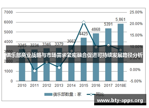 俱乐部商业战略与市场需求紧密融合促进可持续发展路径分析