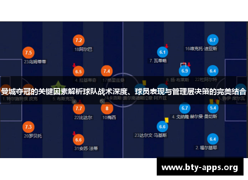 曼城夺冠的关键因素解析球队战术深度、球员表现与管理层决策的完美结合