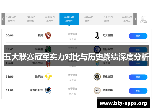 五大联赛冠军实力对比与历史战绩深度分析