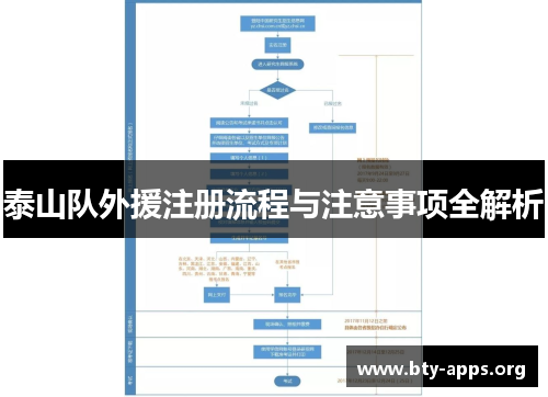 泰山队外援注册流程与注意事项全解析