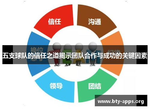 五支球队的信任之道揭示团队合作与成功的关键因素