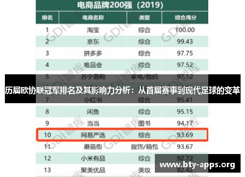 历届欧协联冠军排名及其影响力分析：从首届赛事到现代足球的变革