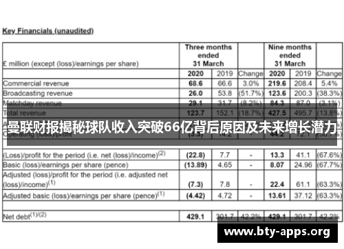 曼联财报揭秘球队收入突破66亿背后原因及未来增长潜力