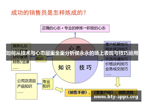 如何从技术与心态层面全面分析侯永永的场上表现与技巧运用