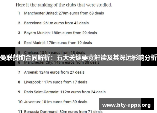 曼联赞助合同解析：五大关键要素解读及其深远影响分析
