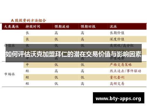 如何评估沃克加盟拜仁的潜在交易价值与影响因素
