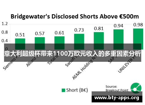 意大利超级杯带来1100万欧元收入的多重因素分析