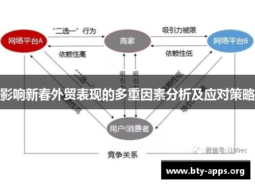 影响新春外贸表现的多重因素分析及应对策略
