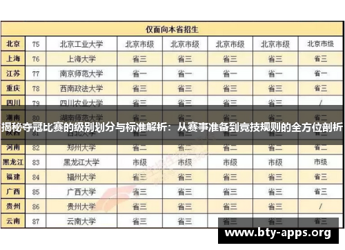 揭秘夺冠比赛的级别划分与标准解析：从赛事准备到竞技规则的全方位剖析