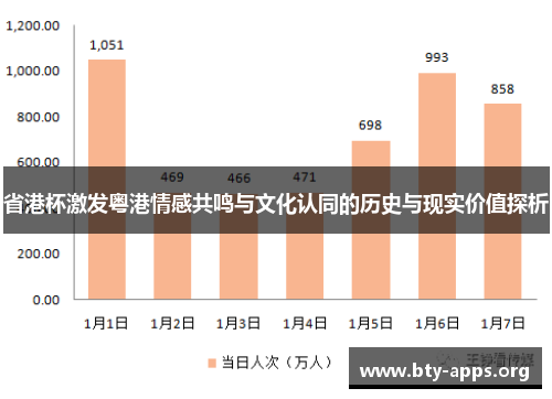 省港杯激发粤港情感共鸣与文化认同的历史与现实价值探析
