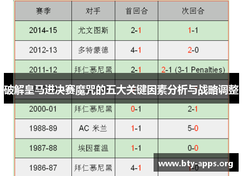 破解皇马进决赛魔咒的五大关键因素分析与战略调整