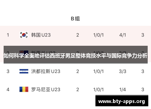 如何科学全面地评估西班牙男足整体竞技水平与国际竞争力分析