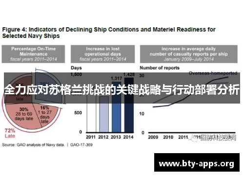 全力应对苏格兰挑战的关键战略与行动部署分析
