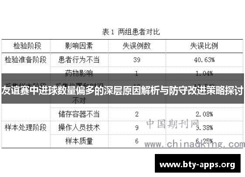 友谊赛中进球数量偏多的深层原因解析与防守改进策略探讨