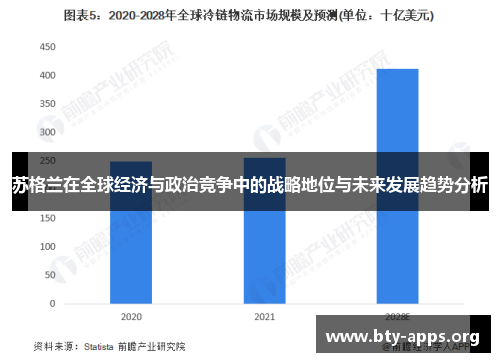 苏格兰在全球经济与政治竞争中的战略地位与未来发展趋势分析