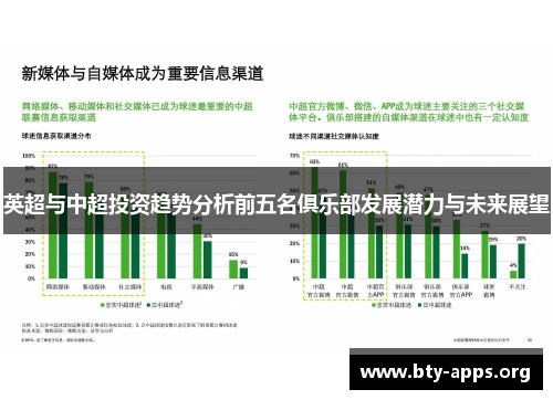 英超与中超投资趋势分析前五名俱乐部发展潜力与未来展望