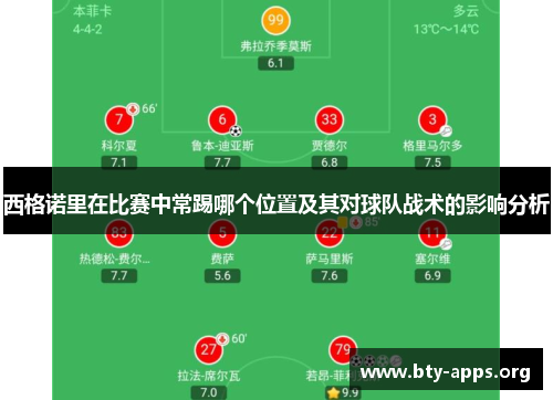 西格诺里在比赛中常踢哪个位置及其对球队战术的影响分析