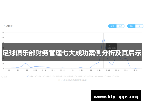 足球俱乐部财务管理七大成功案例分析及其启示