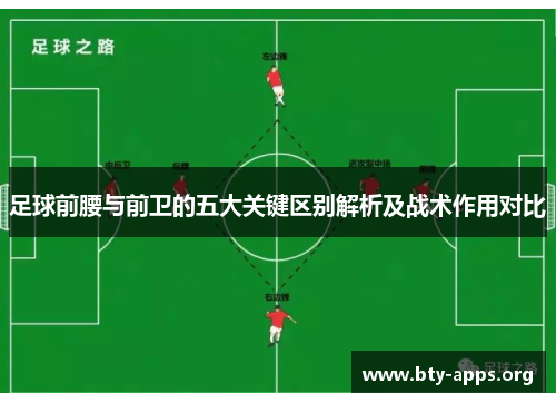 足球前腰与前卫的五大关键区别解析及战术作用对比