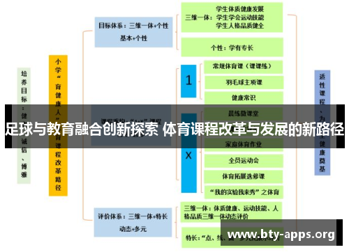 足球与教育融合创新探索 体育课程改革与发展的新路径