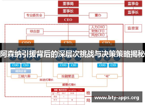 阿森纳引援背后的深层次挑战与决策策略揭秘