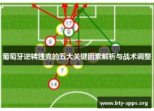葡萄牙逆转捷克的五大关键因素解析与战术调整
