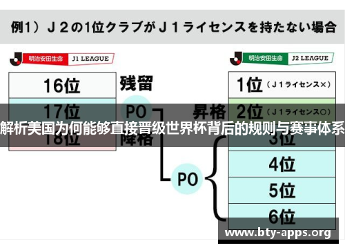 解析美国为何能够直接晋级世界杯背后的规则与赛事体系