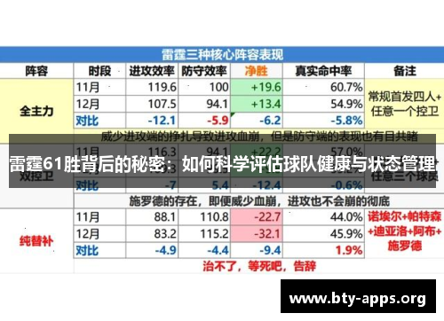 雷霆61胜背后的秘密：如何科学评估球队健康与状态管理