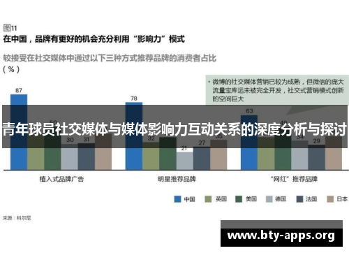 青年球员社交媒体与媒体影响力互动关系的深度分析与探讨