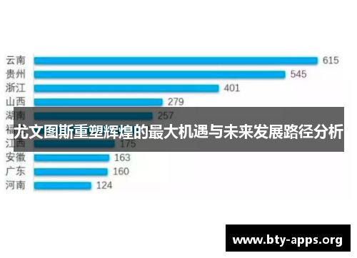 尤文图斯重塑辉煌的最大机遇与未来发展路径分析